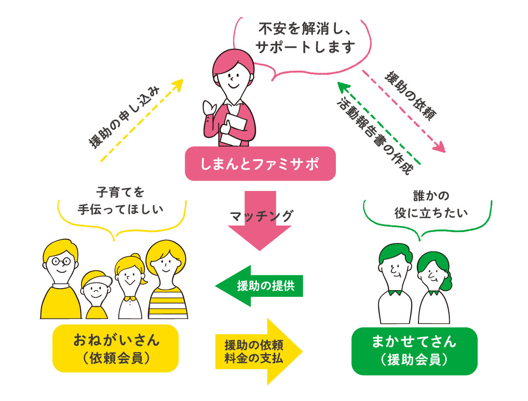 説明01