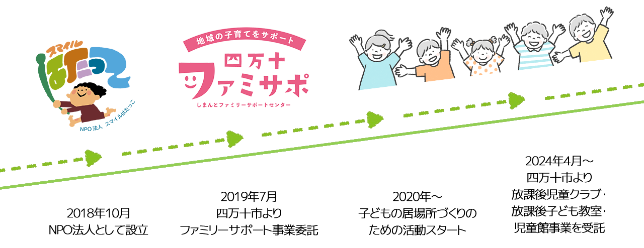 スマイルはたっこのあゆみ
